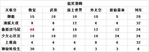 人气王漫画社九游版[图3]