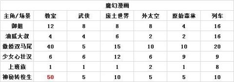 人气王漫画社九游版[图13]