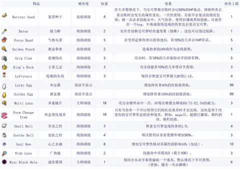 宝可梦肉鸽[图2]