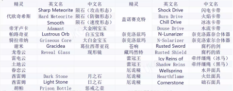 宝可梦肉鸽[图6]