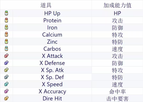 宝可梦肉鸽[图7]