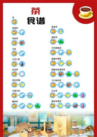 我的咖啡店最新版本[图1]