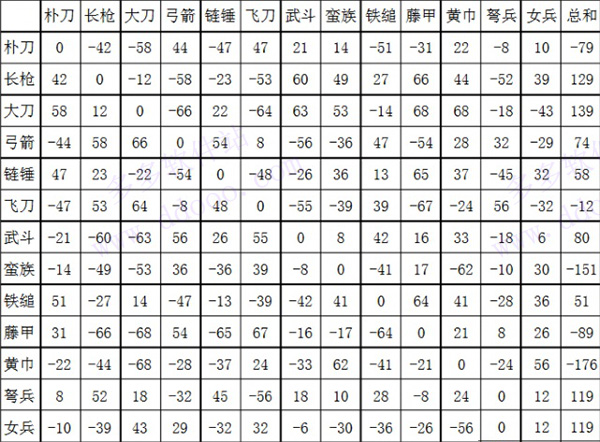 三国群英传2[图5]