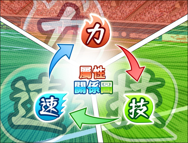 足球小将翼梦之队伍国际服官方版[图3]