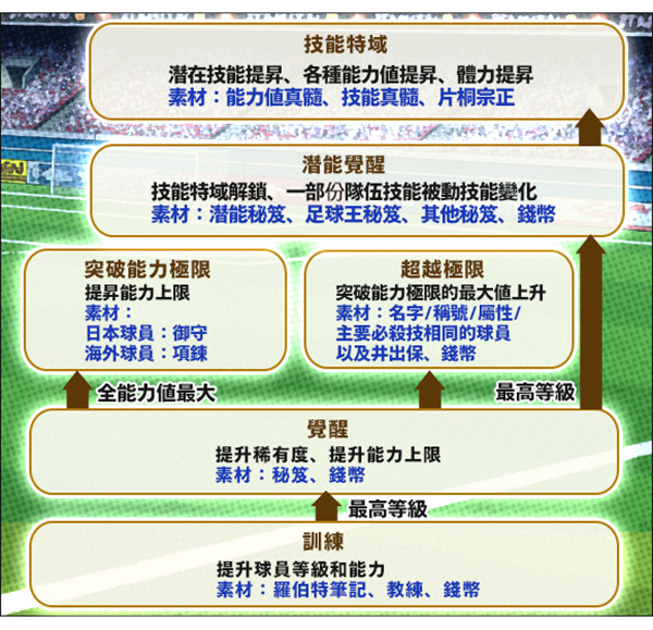 足球小将翼梦之队伍国际服官方版[图4]