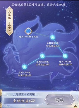神宠养成记[图3]