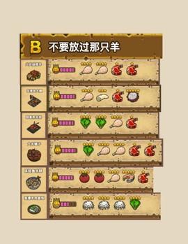 黑暗料理王兑换码[图6]