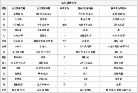 赛尔号什么克制电系[图1]