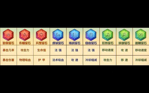 英魂之刃宝石如何升级[图1]