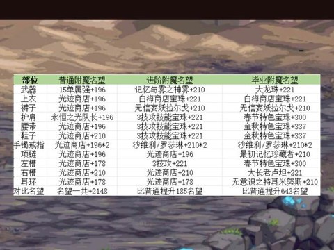 dnf红眼武器打什么宝珠[图1]