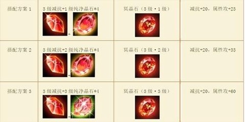 天龙八部冥石怎么合成[图1]