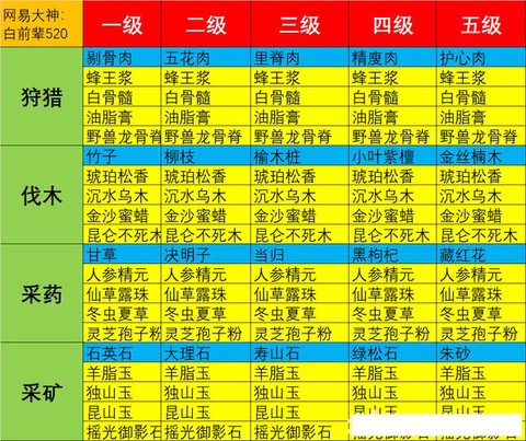 大话西游怎么改职业[图1]