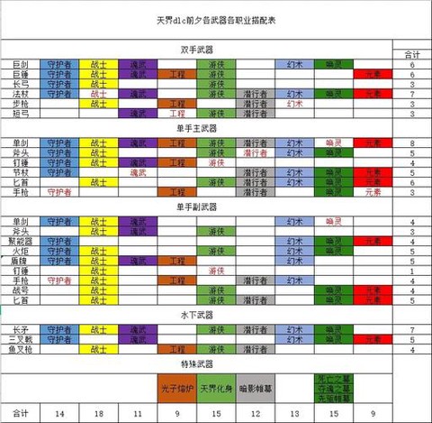 激战2单练什么职业好[图1]