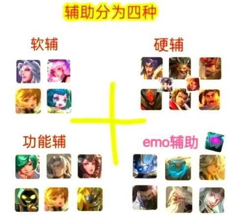 王者荣耀辅助怎么玩[图1]
