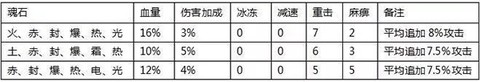 全民奇迹[图2]