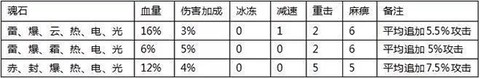 全民奇迹[图3]