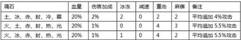 全民奇迹[图4]