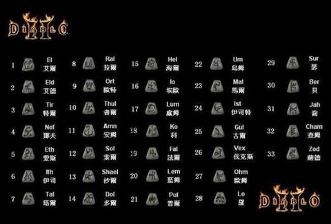 暗黑破坏神2怎么打怪[图2]