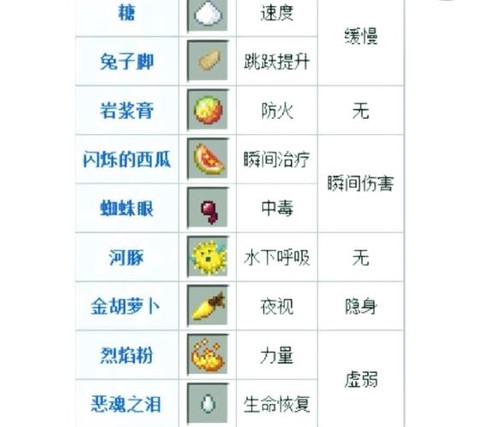 我的世界怎么清除水[图2]