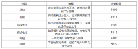 丧尸围城重制版[图4]