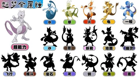 宝可梦letsgo超梦怎么进化[图1]