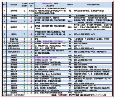 九阴真经醉拳怎么获得[图1]