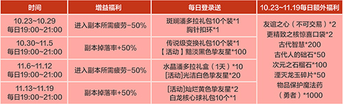 《龙之谷》新职业「魔术师」华丽登场！新服福利不停歇[图7]