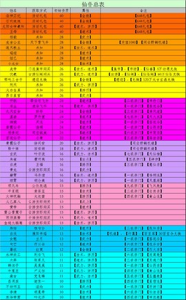 仙命决[图8]
