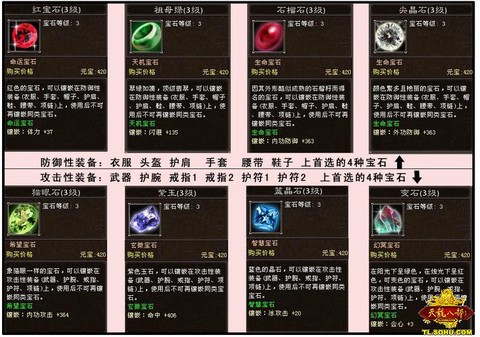 天龙八部峨眉怎么打宝石[图1]