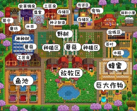 星露谷物语怎么布局[图2]