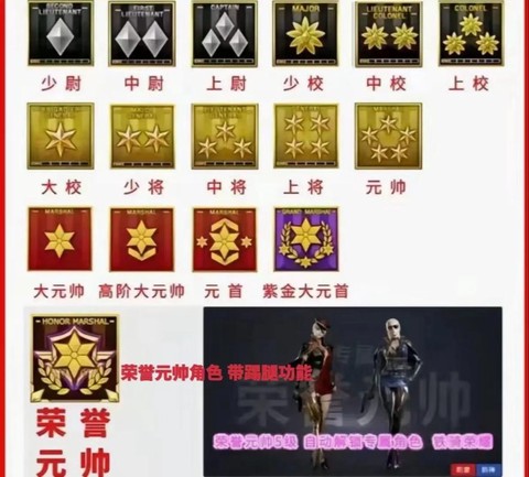 穿越火线刷等级怎么刷[图2]