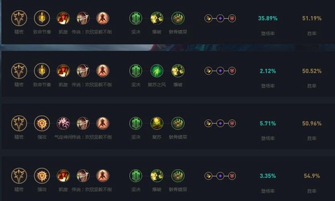 英雄联盟怎么卡天赋[图1]