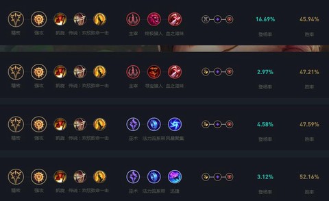 英雄联盟怎么卡天赋[图2]