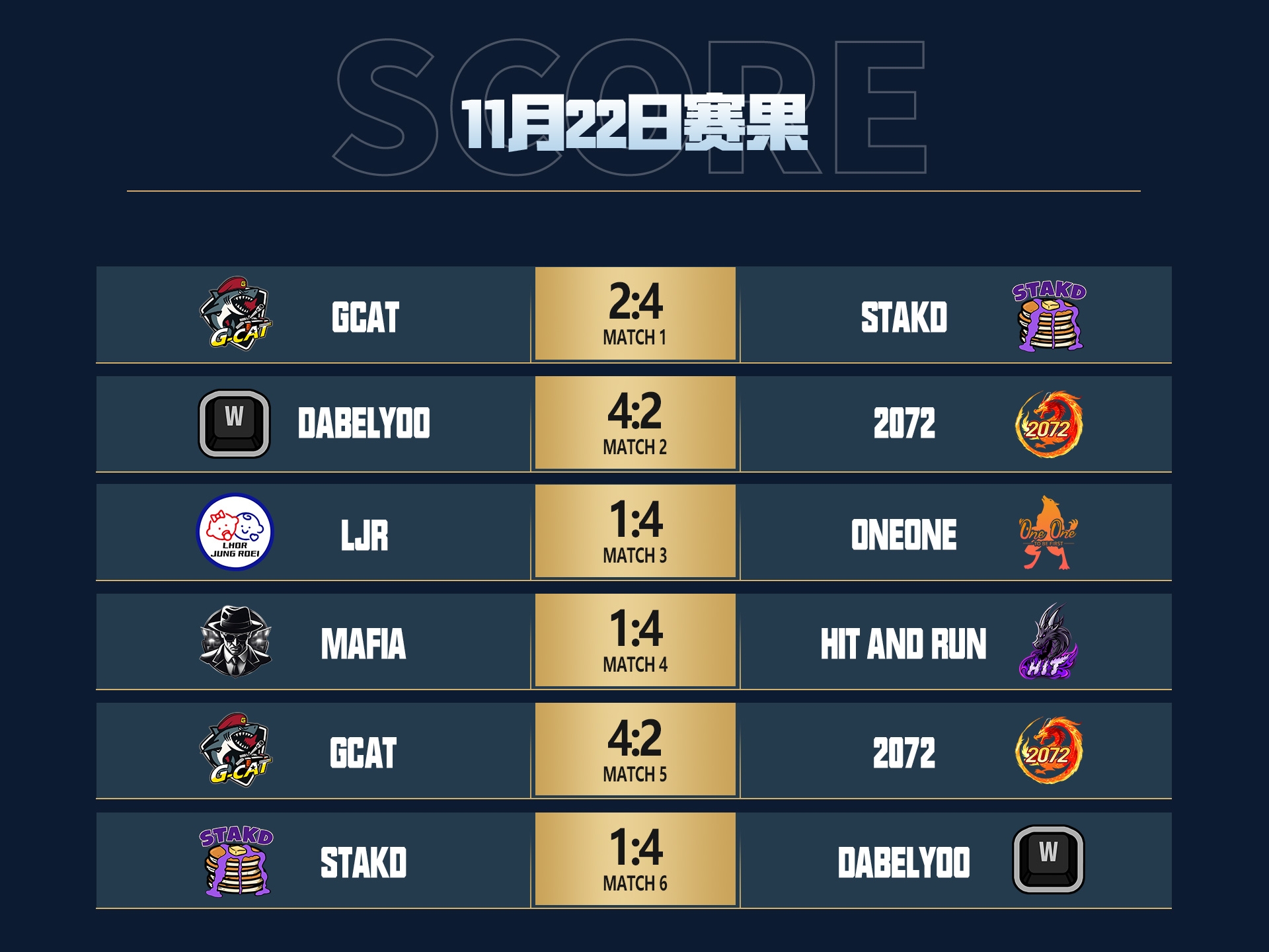 坦克世界2025WCI小组赛落幕，中国战队迎来淘汰赛内战[图1]