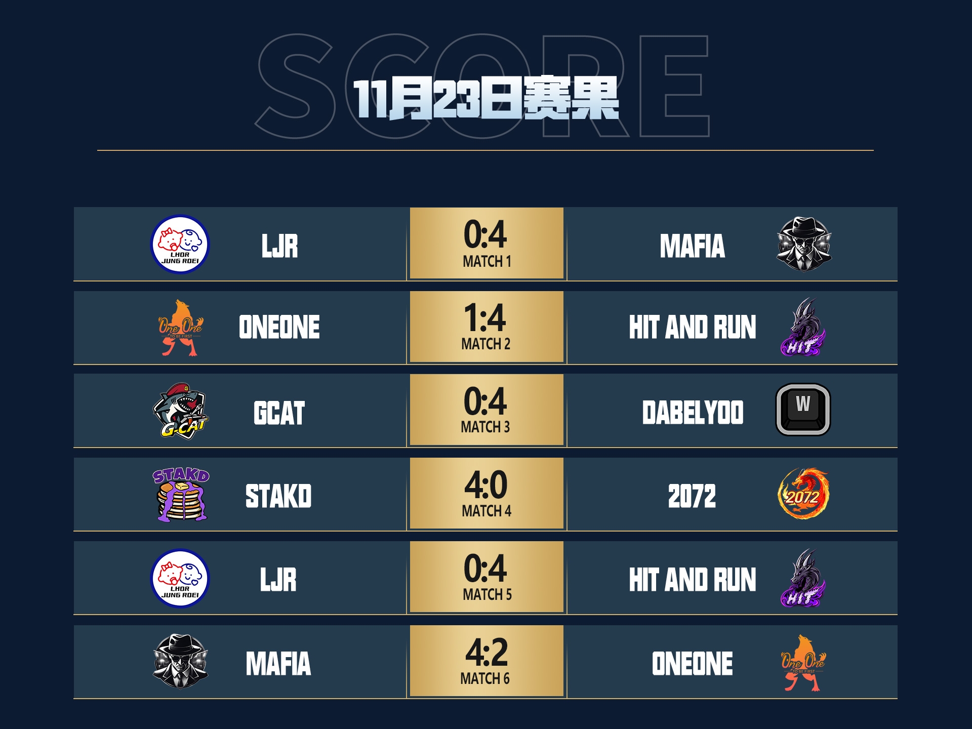 坦克世界2025WCI小组赛落幕，中国战队迎来淘汰赛内战[图2]