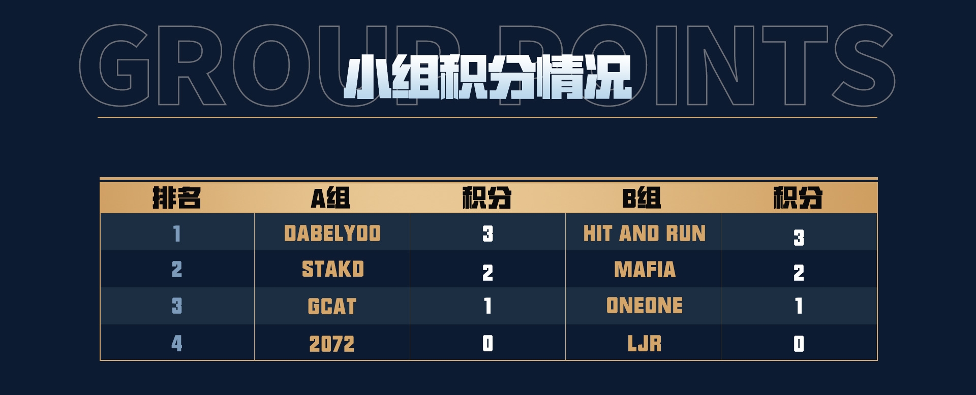 坦克世界2025WCI小组赛落幕，中国战队迎来淘汰赛内战[图3]