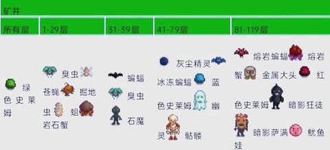 星露谷物语虫子怎么挖[图2]