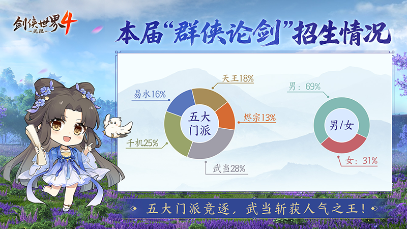 西山居武侠力作《剑侠世界4:无限》首测报告新鲜出炉[图2]