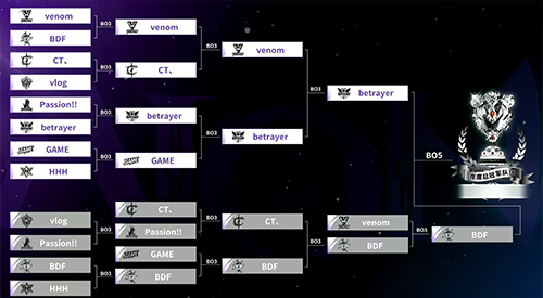 2025年永恒之塔APL全国锦标赛巅峰对决，圆满落幕![图4]