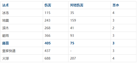 部落冲突皇室战争官方[图5]