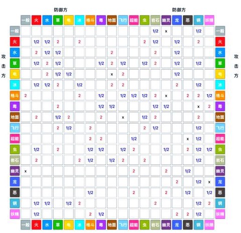 口袋妖怪什么克格斗系[图1]