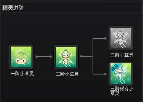 qq飞车怎么升级精灵[图1]