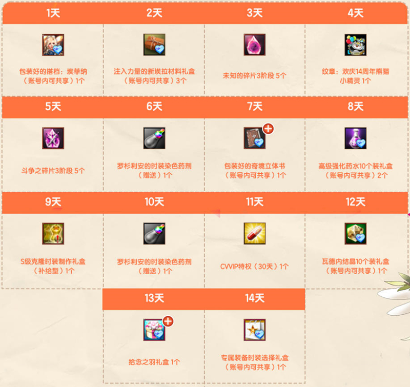 《洛奇英雄传》新时空扭曲今日开启 圣诞甜心外观火热上线[图8]