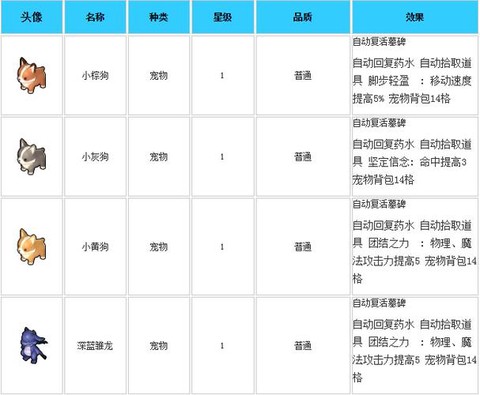 冒险岛2怎么看图鉴[图1]