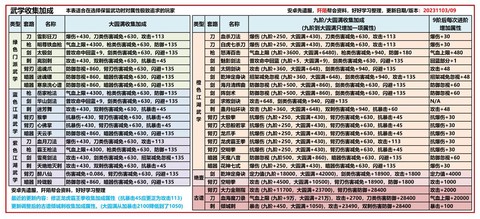 九阴真经3d怎么样[图2]