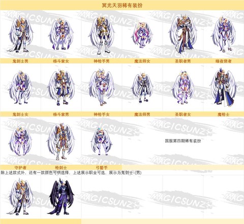 dnf稀有装扮怎么买[图2]