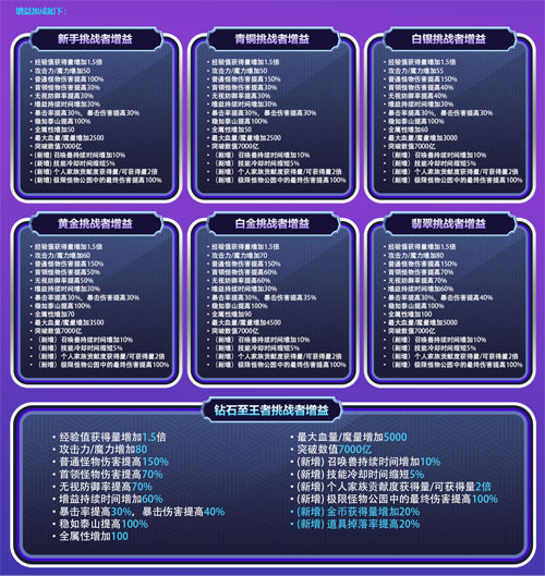 《冒险岛》赛季服——挑战者世界第二季强势回归！[图7]