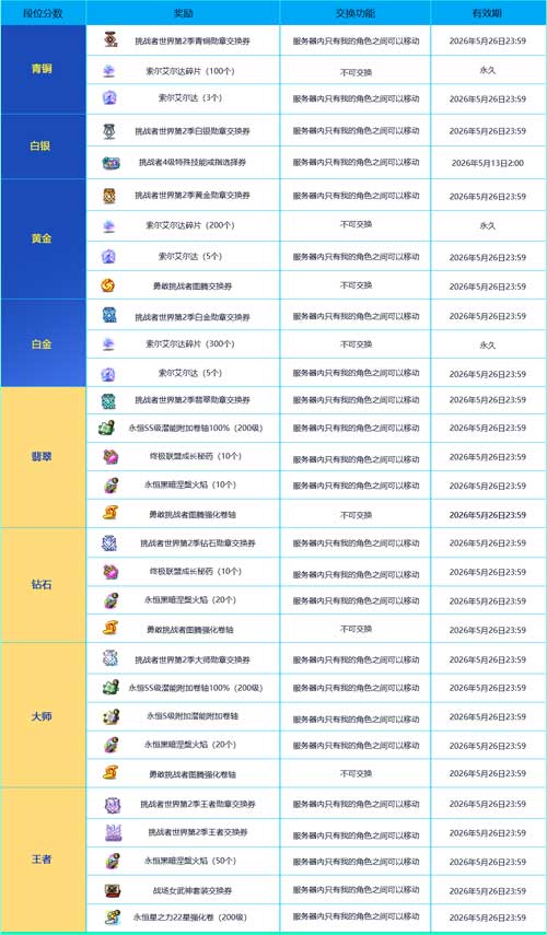 《冒险岛》赛季服——挑战者世界第二季强势回归！[图9]