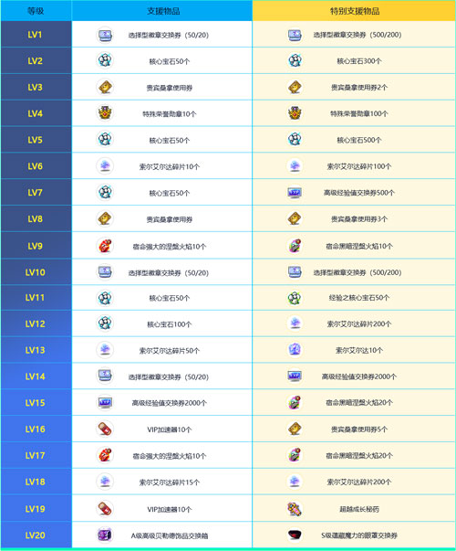 《冒险岛》赛季服——挑战者世界第二季强势回归！[图13]