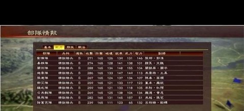 三国志13如何任命[图2]